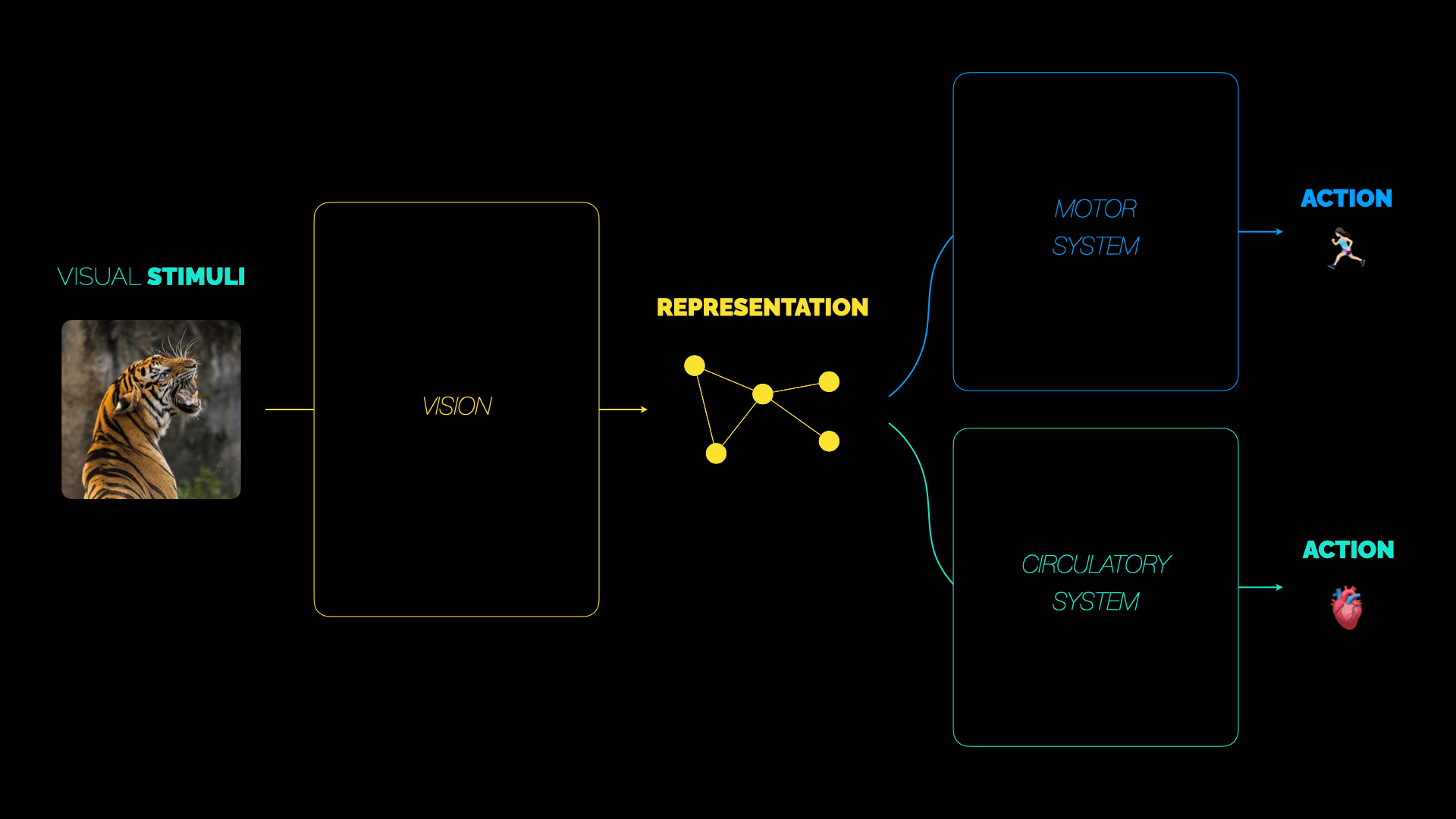 lesson parallel-distributed-processing's poster